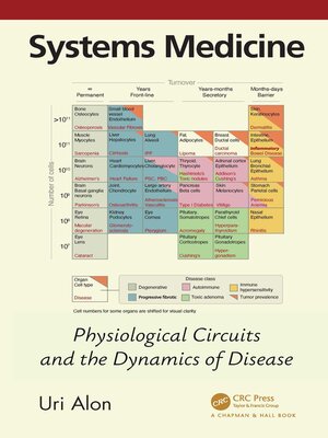cover image of Systems Medicine